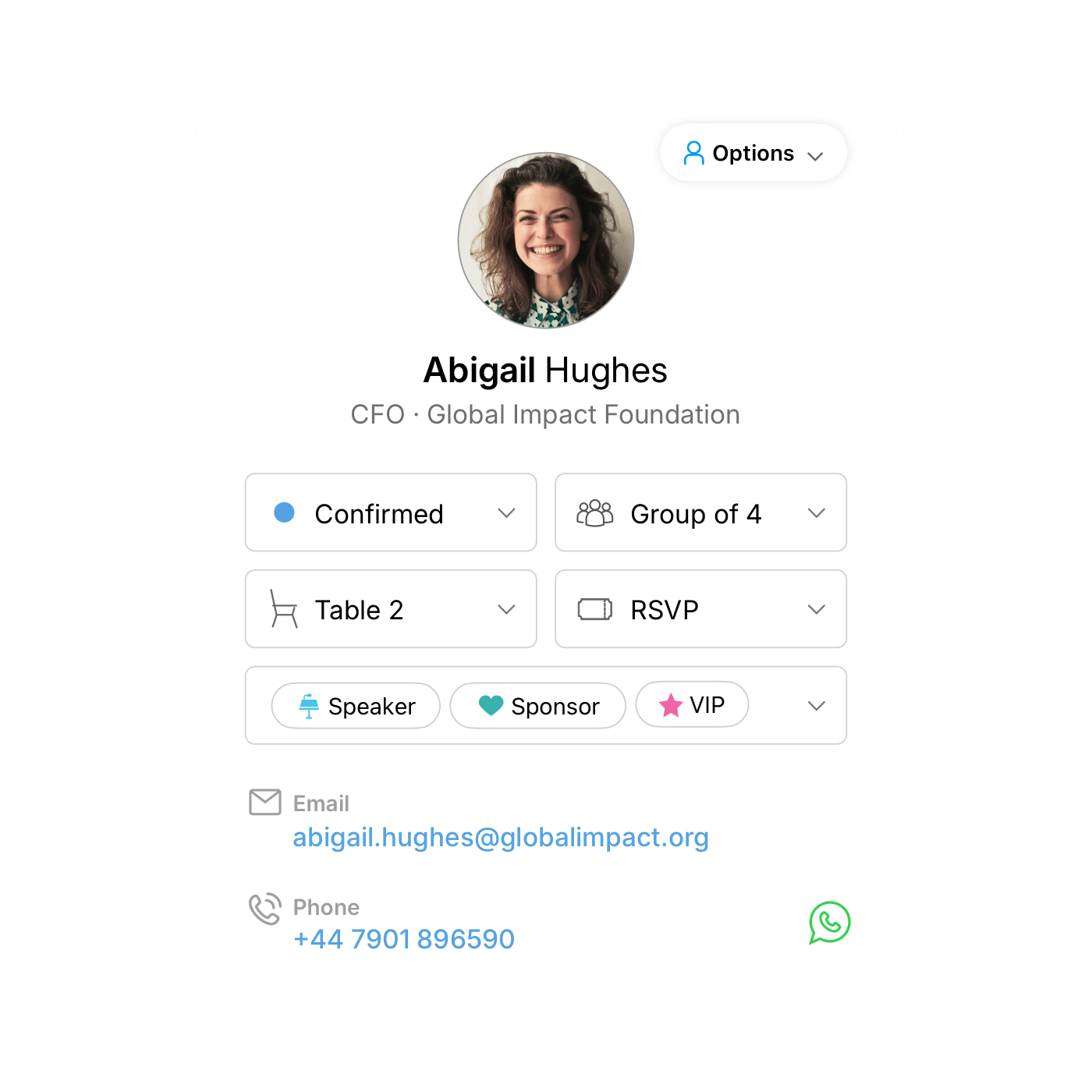Guest Profiles