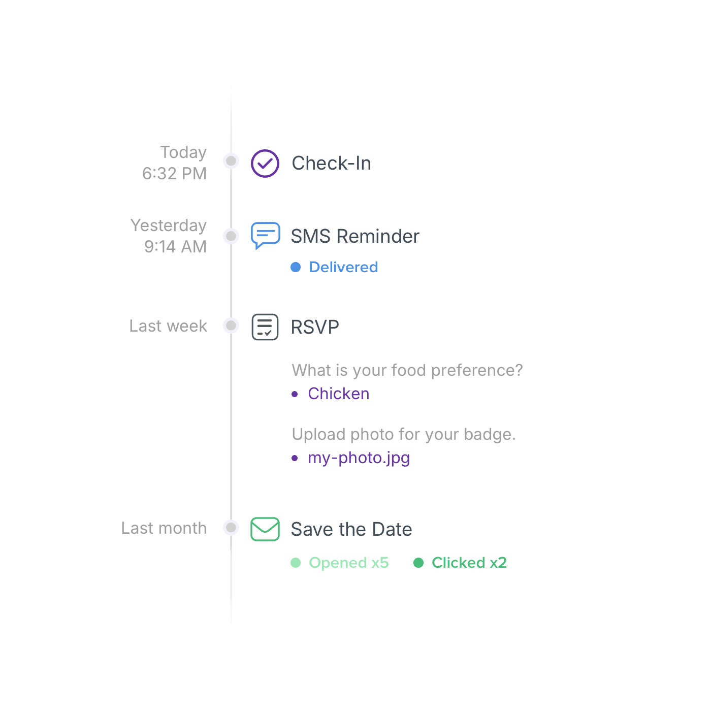 Activity Timeline