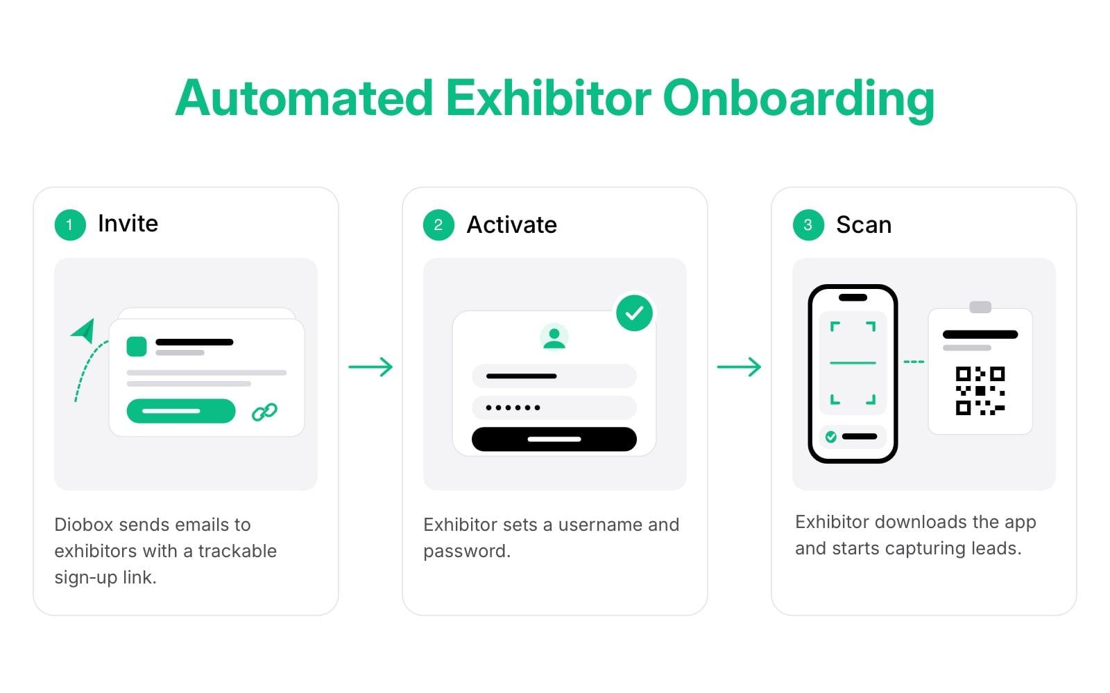 Automated Exhibitor Onboarding.