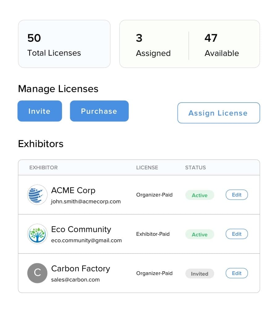 Centralized License Management.