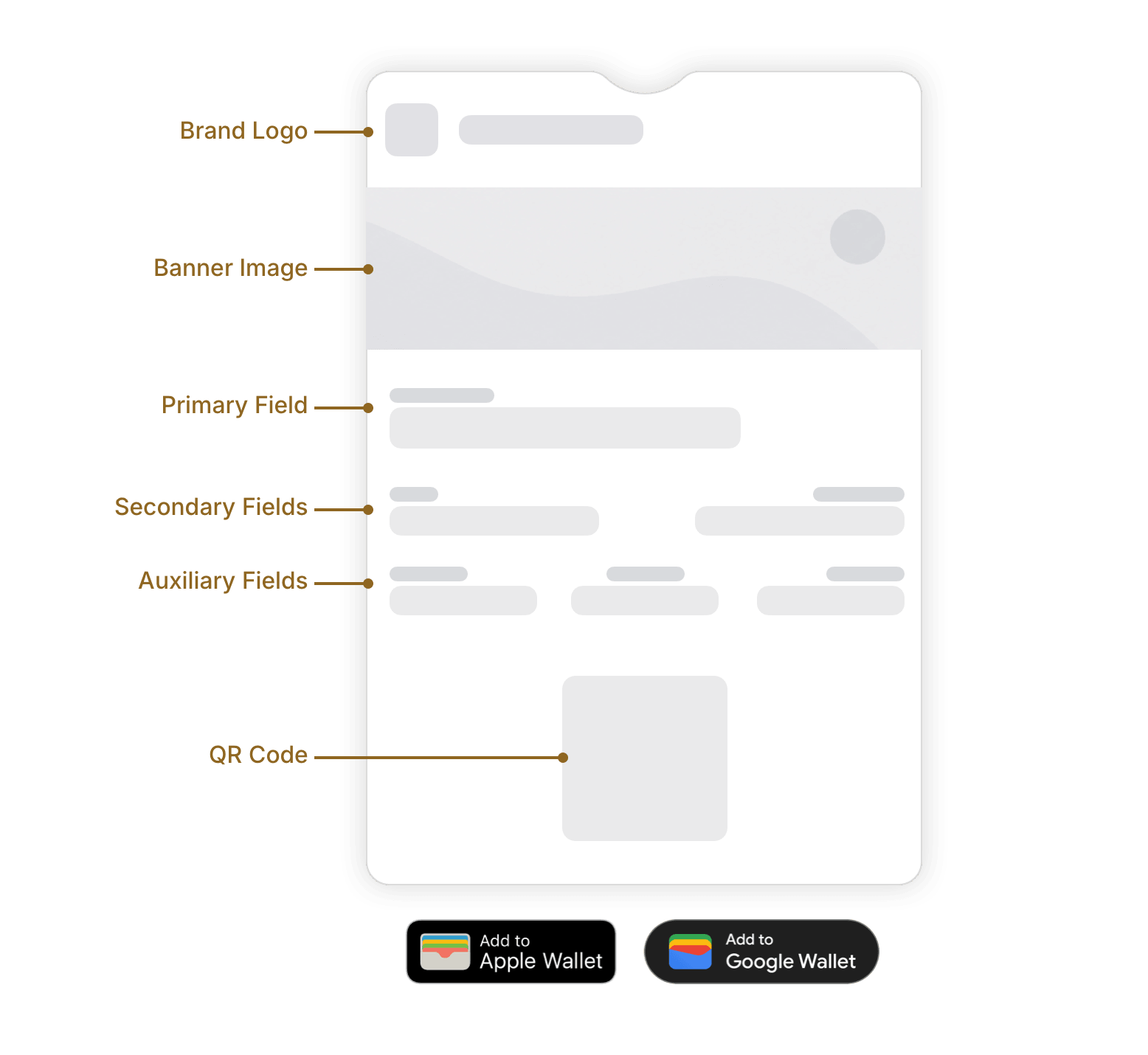 Unified Builder